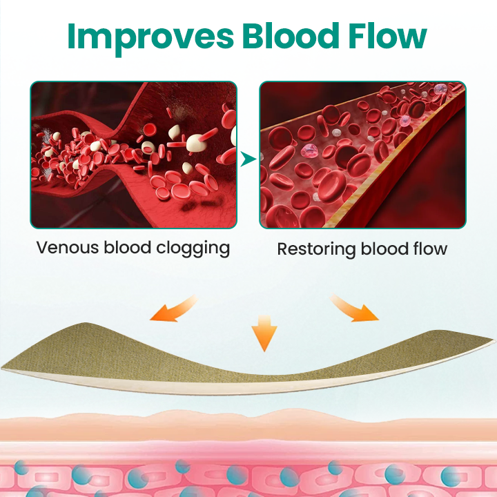 Timilk® LegRenew Varicose Veins Patch(A)