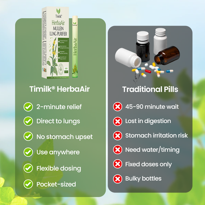 Timilk® HerbaAir Mullein Lung Purifier (A)
