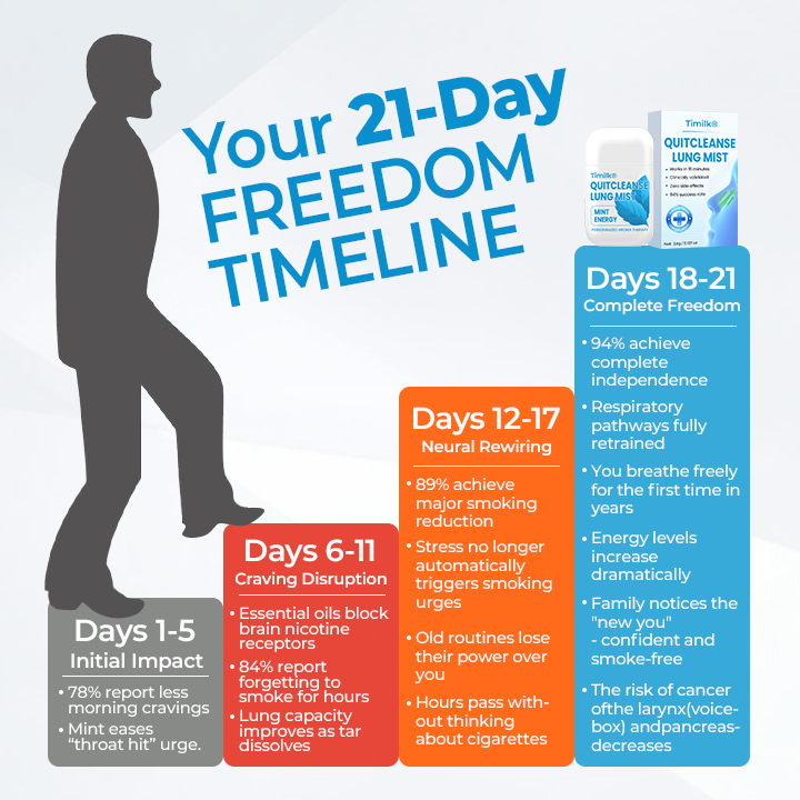 Timilk® QuitCleanse Lung Mist (A)