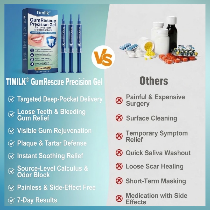 Timilk® GumRescue Precision Gel for Loose Teeth & Bleeding Gums