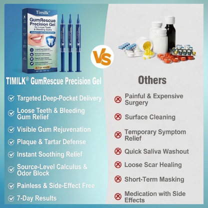 Timilk® GumRescue Precision Gel for Loose Teeth & Bleeding Gums