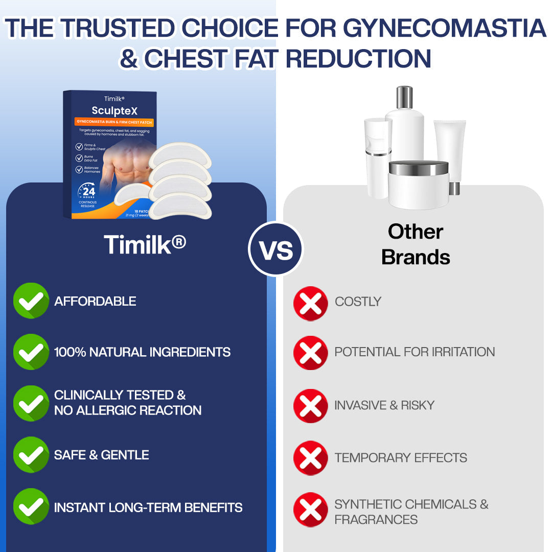 Timilk® SculptXX Gynecomastia Burn & Firm Chest Patch