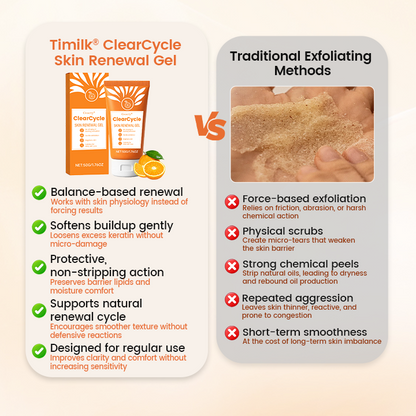 Ceoerty® ClearCycle Skin Renewal Gel