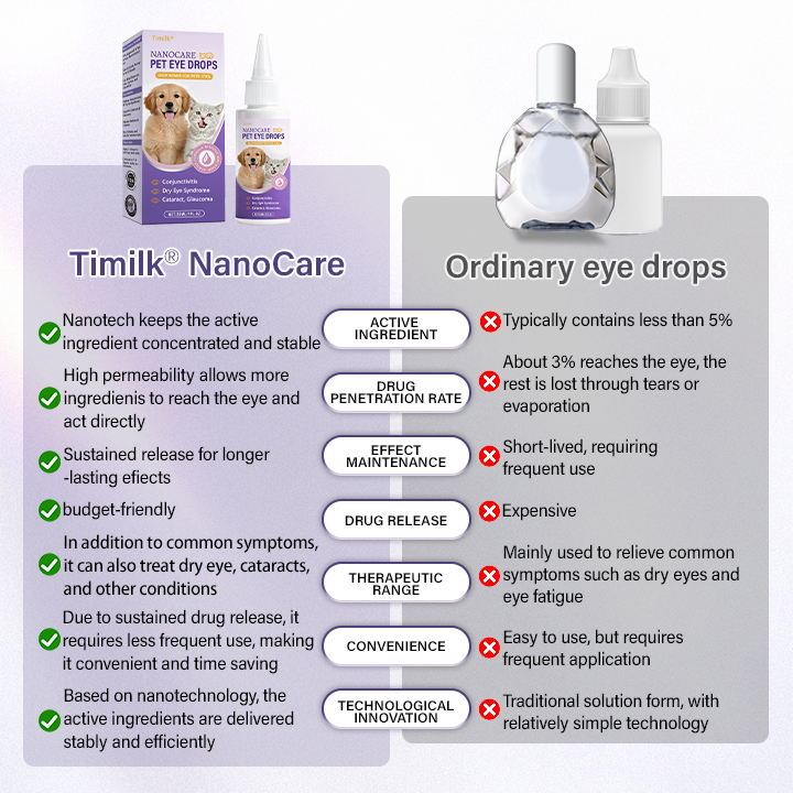 Timilk® NanoCare Pet Eye Drops  👩‍⚕️ FDA Approved | Relieves Conjunctivitis, Dry Eyes, Cataracts & Keratitis 🐶🐱