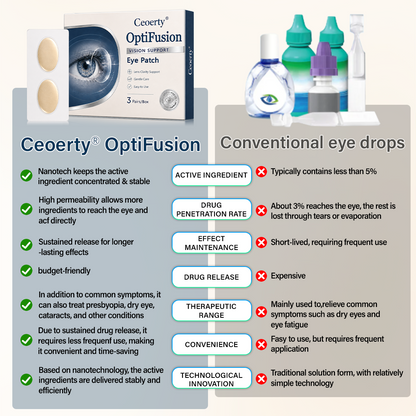 Ceoerty® OptiFusion Vision Support Eye Patch（A）