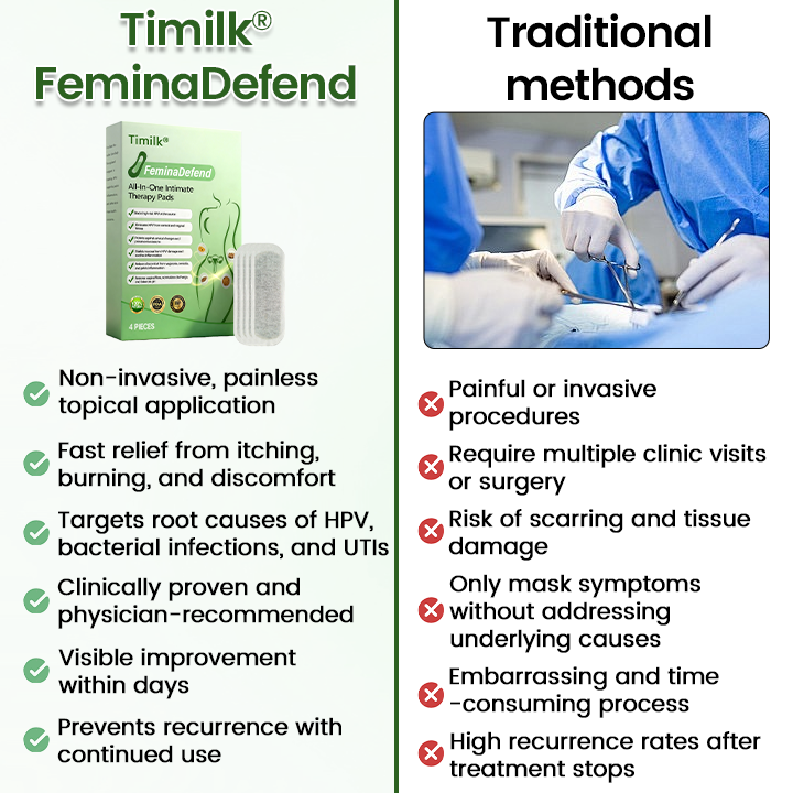 Timilk® FeminaDefend All-In-One Intimate Therapy Pads (A)