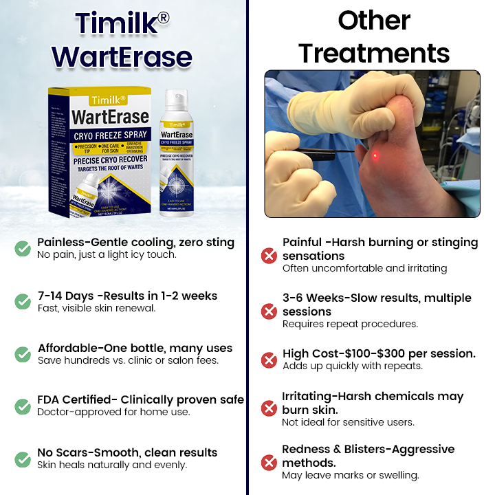 Timilk® WartErase Cryo Freeze Spray (A)