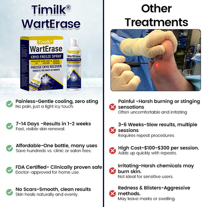 Timilk® WartErase Cryo Freeze Spray (A)