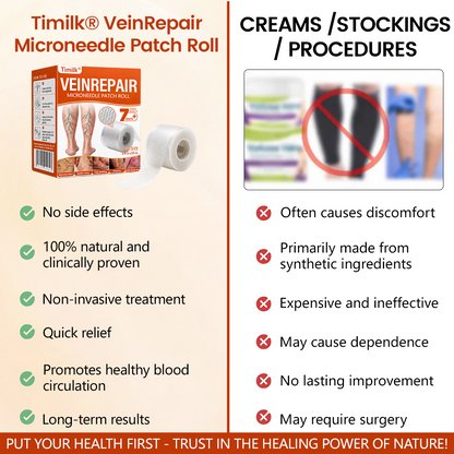 Timilk® VeinRepair Microneedle Patch Roll