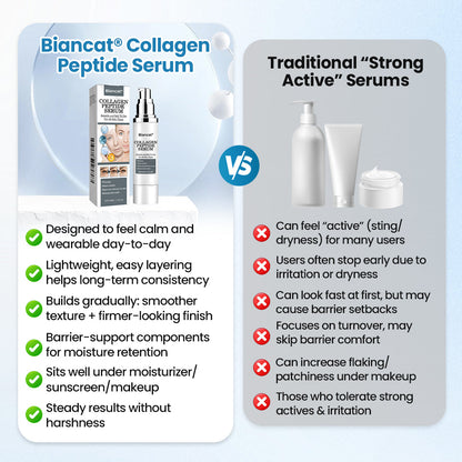 Biancat® Collagen Peptide Serum (A)
