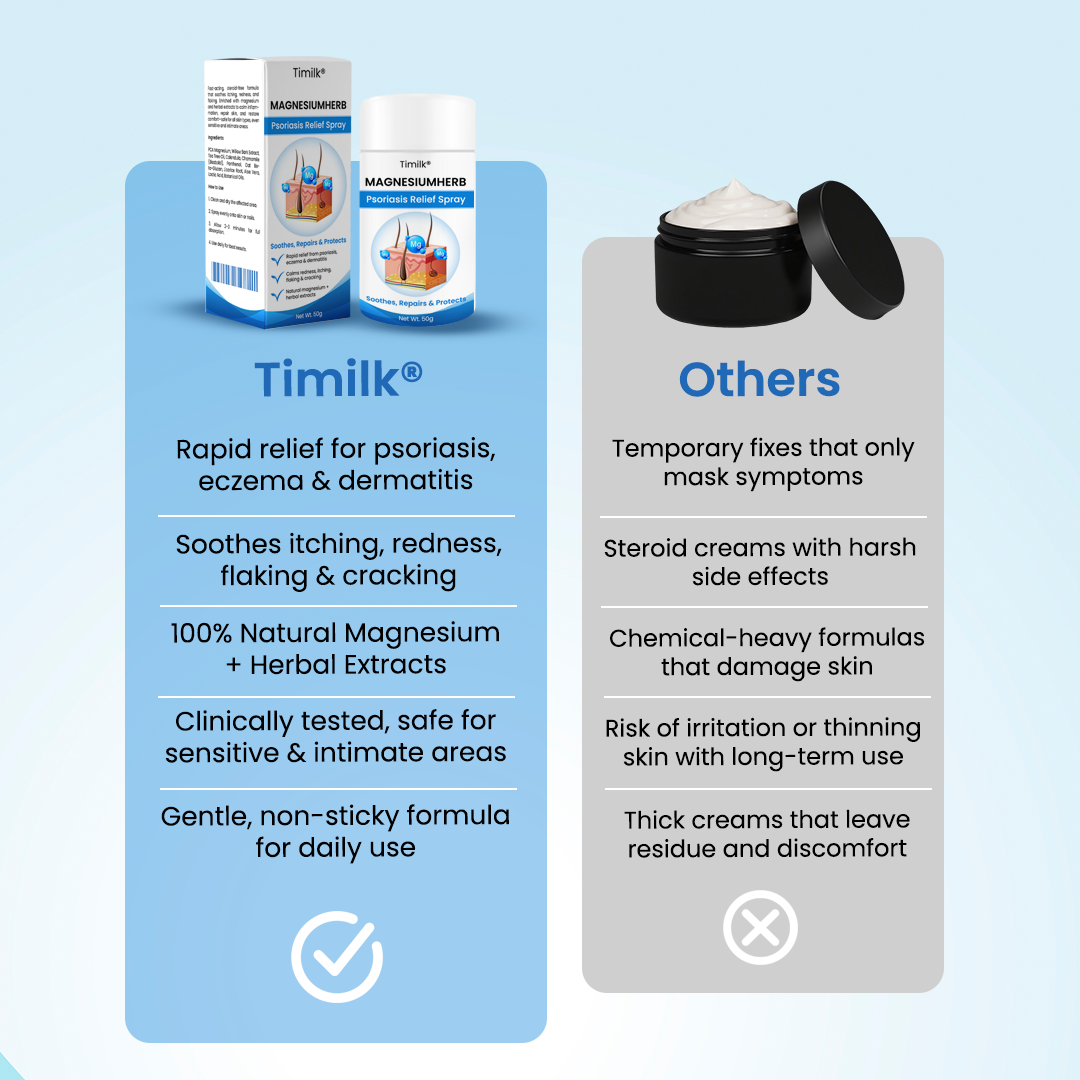 Timilk® MagnesiumHerb Psoriasis Relief Cream (A)