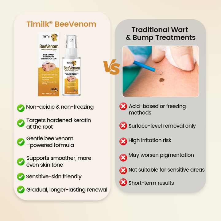 Timilk® BeeVenom Wart Renewal Spray (A)