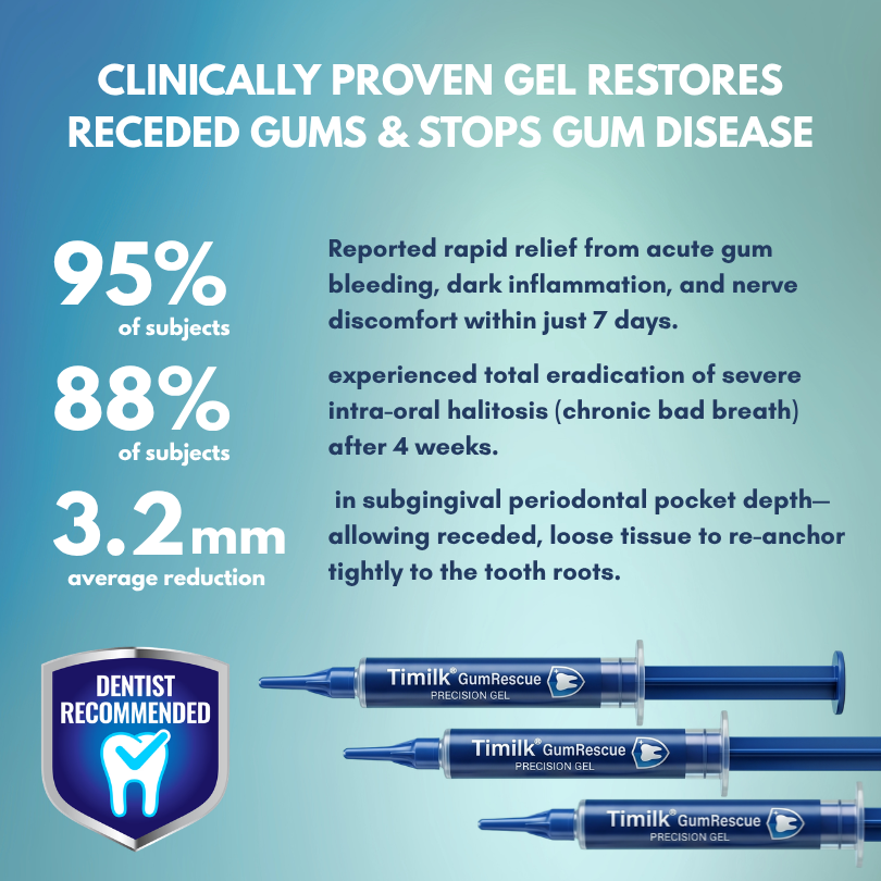 Timilk® GumRescue Precision Gel for Loose Teeth & Bleeding Gums