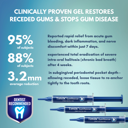 Timilk® GumRescue Precision Gel for Loose Teeth & Bleeding Gums