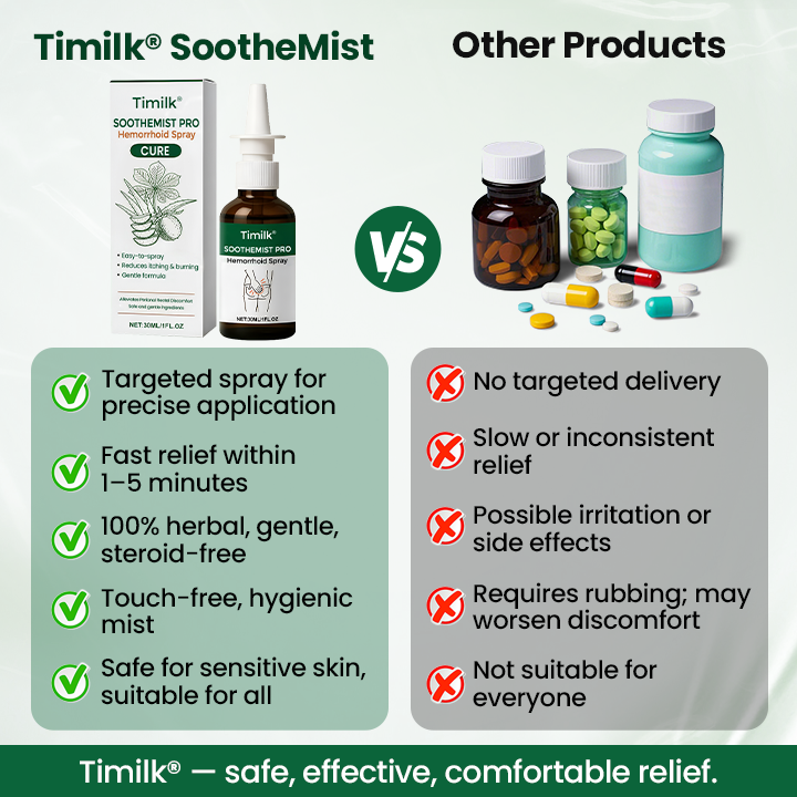 Timilk® SootheMist PRO Hemorrhoid Spray (A)