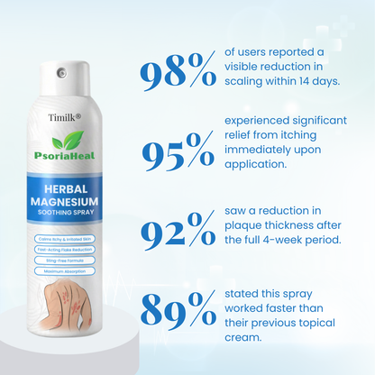Timilk® PsoriaHeal Herbal Magnesium Soothing Spray (A)