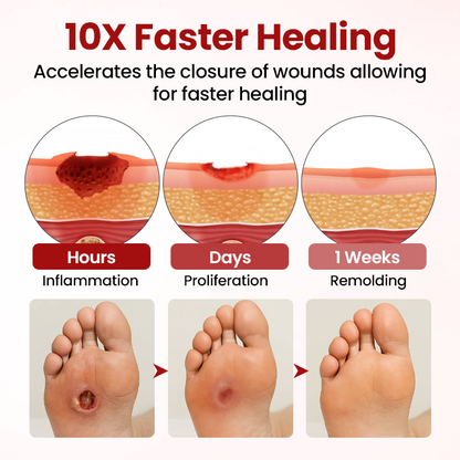 Timilk® VitaGluco Diabetic Care Cream (A)