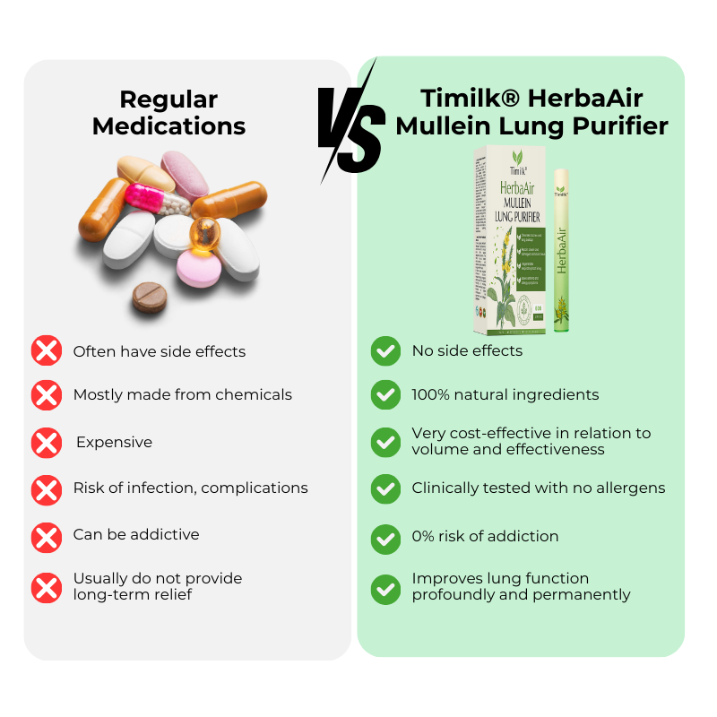 Timilk® HerbaAir Mullein Lung Purifier (A)