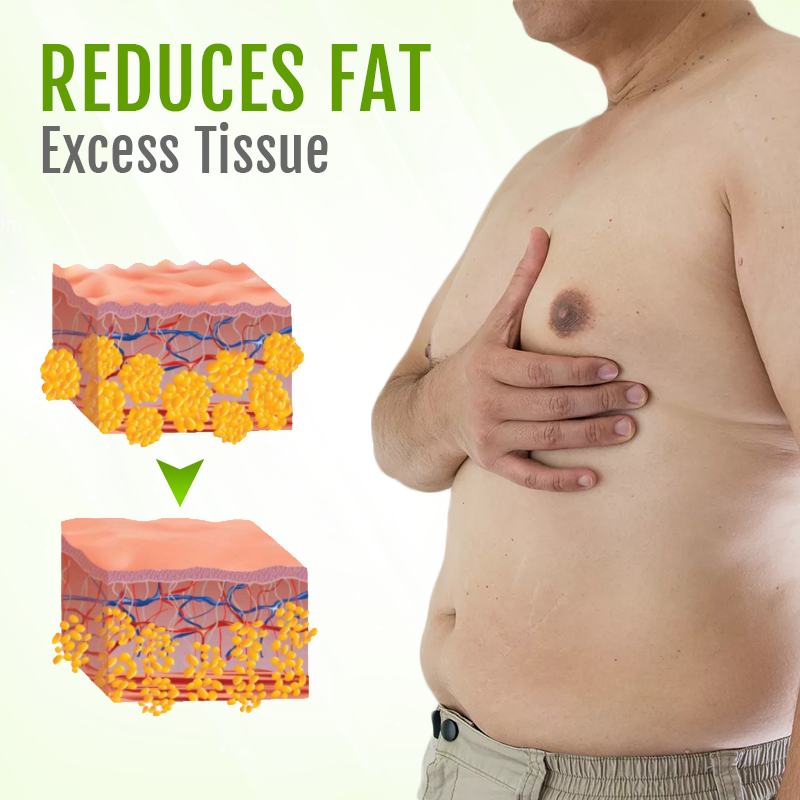 Biancat™ ChestFlex Turmeric Gynecomastia Patch -(A)